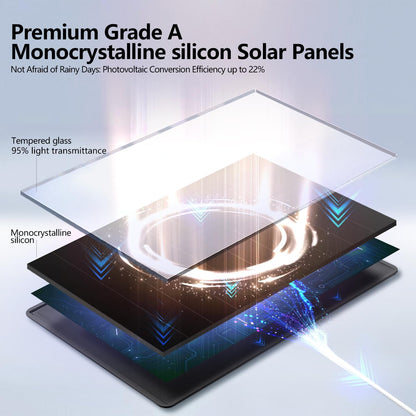 8W Solar Panel for Outdoor Security Camera, 5V Micro USB and USB - C Solar Panel Charger ，Fits Eufy/Wyze/Reolink DC 5V Output, IP65/360° Adjustable, 9.8ft Cable, Fast Charging