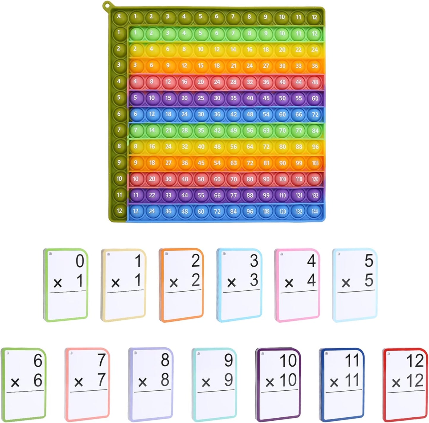 Multiplication Flash Cards 3rd Grade Math Flash Cards 2nd Grade