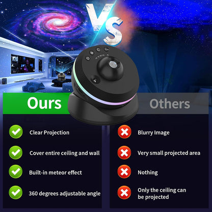 Meteor Galaxy Projector, 13 in 1 Planetarium Star Projector Realistic Starry Sky Night Light with Solar System Constellation Moon for Kids Adults Bedroom Ceiling Home Theater Living Room Decor, Black