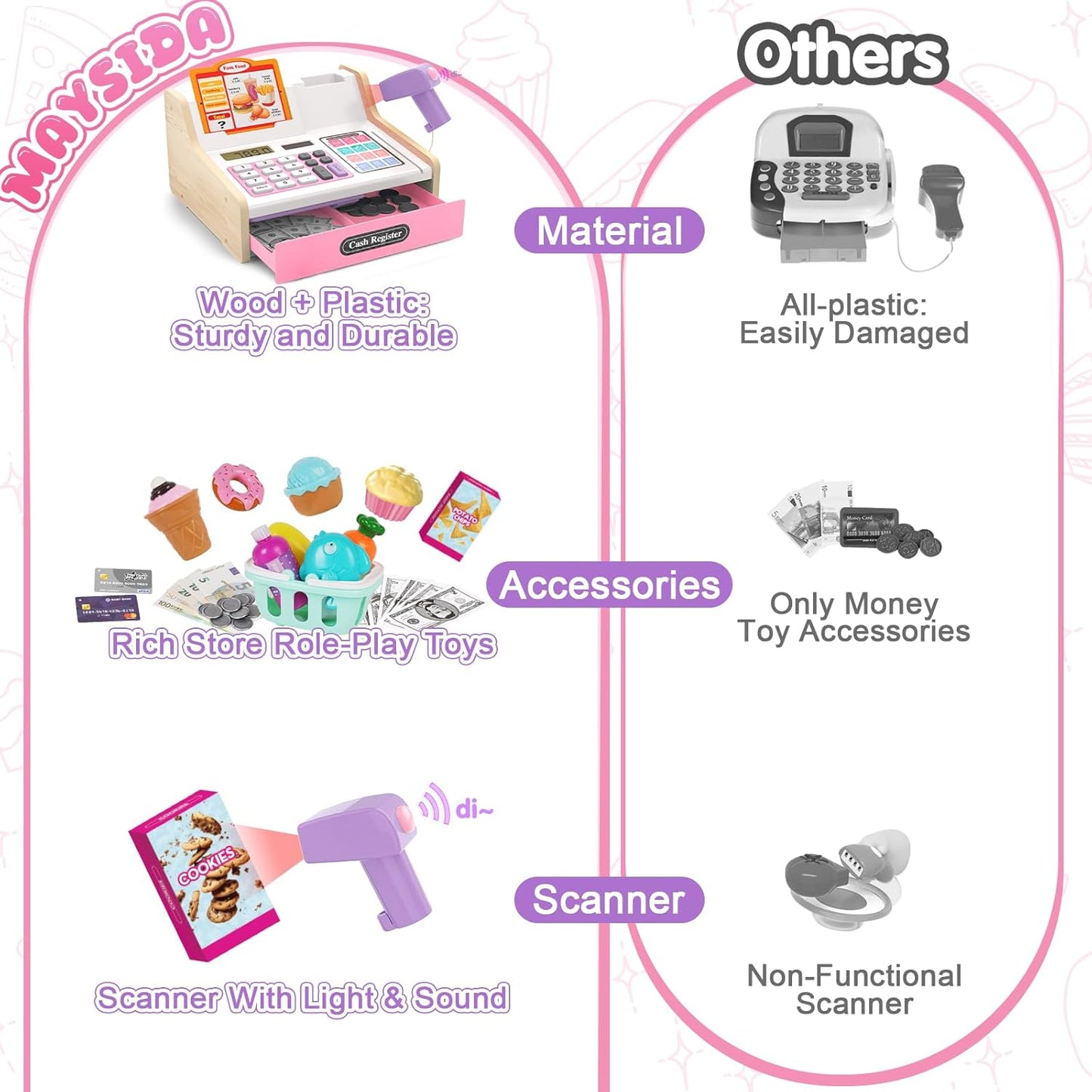 Kids Cash Register Toy Playset, Toddler Prentend Play Store with Real Calculator Cash Register with Scanner/Credit Card/Play Money/Food, Learning Toys for Boys Girls Toddlers(Pink)