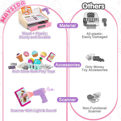 Kids Cash Register Toy Playset, Toddler Prentend Play Store with Real Calculator Cash Register with Scanner/Credit Card/Play Money/Food, Learning Toys for Boys Girls Toddlers(Pink)