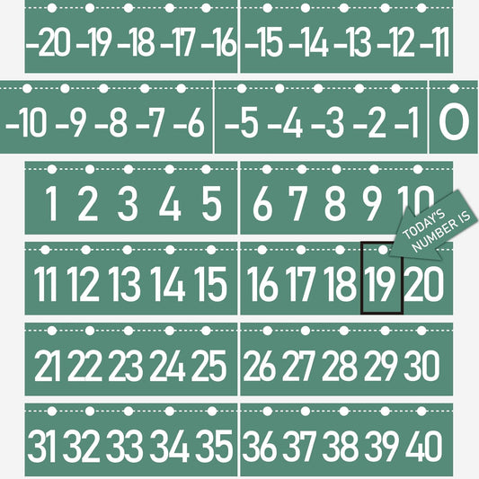 Number Line Bulletin Board -20 to 120 for Wall Classroom, Eucalyptus Leaf Green Bulletin Border Trim Decor, Eucalyptus Home-School Classroom Math Learning Supplies for Teachers Students