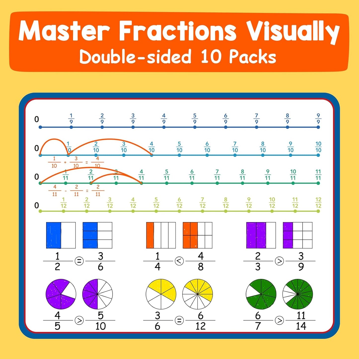 Aizweb 12 Pack Dry Erase Board Card,9" x 12" Small Whiteboard Number Line 120 Numbers Chart Ten Frame,Math Manipulatives Addition Subtraction Game for Student Classroom Must Haves Teacher Supplies