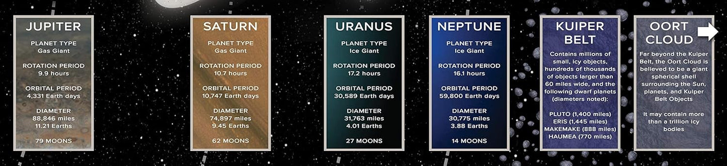 FarSight XR | Our Solar System: an Augmented Reality Poster (39" x 13") | Interactive STEM Education | Science Learning Resource | Virtual 3D Planet Models