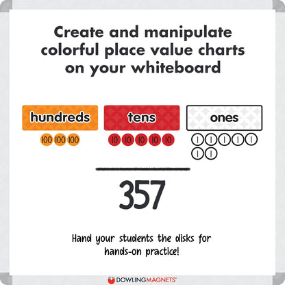 Dowling Magnets Magnetic Place Value Disks & Headings (Grades 1–3): Ones, Tens, Hundreds, Thousands. Magnetic Place Value Manipulatives. Item 732159