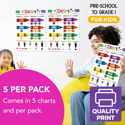 Multiplication Chart Math Table Poster – Double-Sided Educational Visual/Learning Aid Poster, Bright and Colorful | Glossy Durable Cardstock | 8.5 x 11" | 5 per Pack