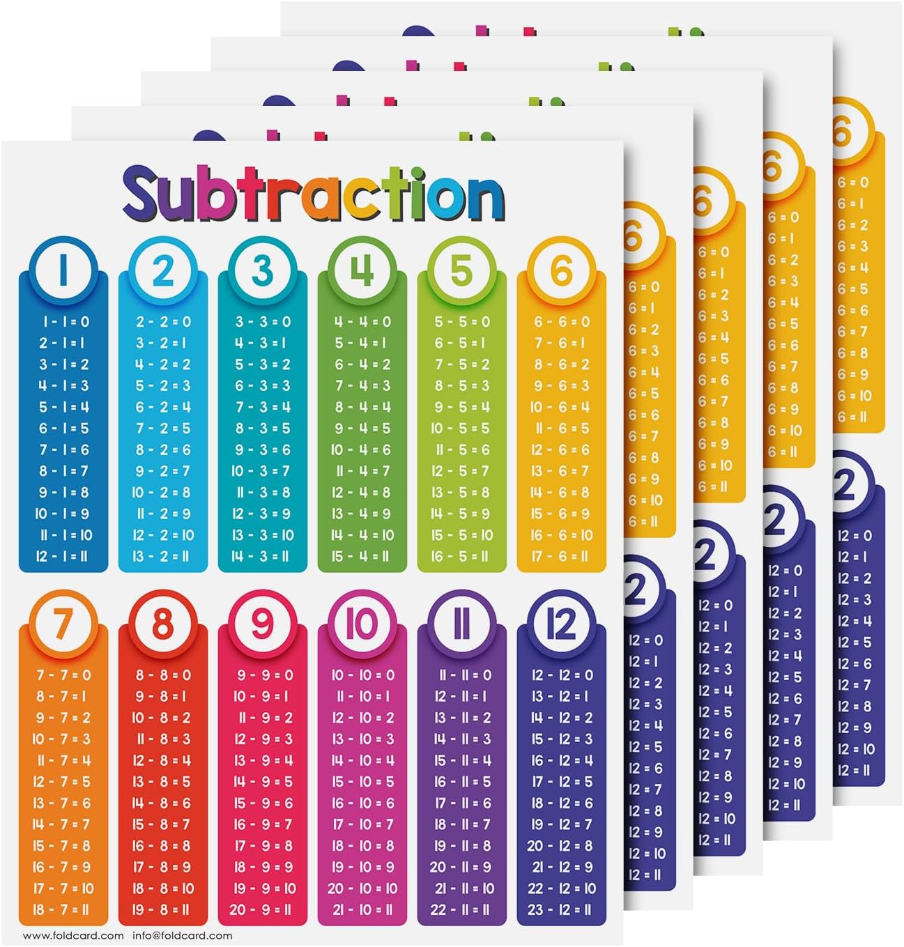 Multiplication Chart Math Table Poster – Double-Sided Educational Visual/Learning Aid Poster, Bright and Colorful | Glossy Durable Cardstock | 8.5 x 11" | 5 per Pack