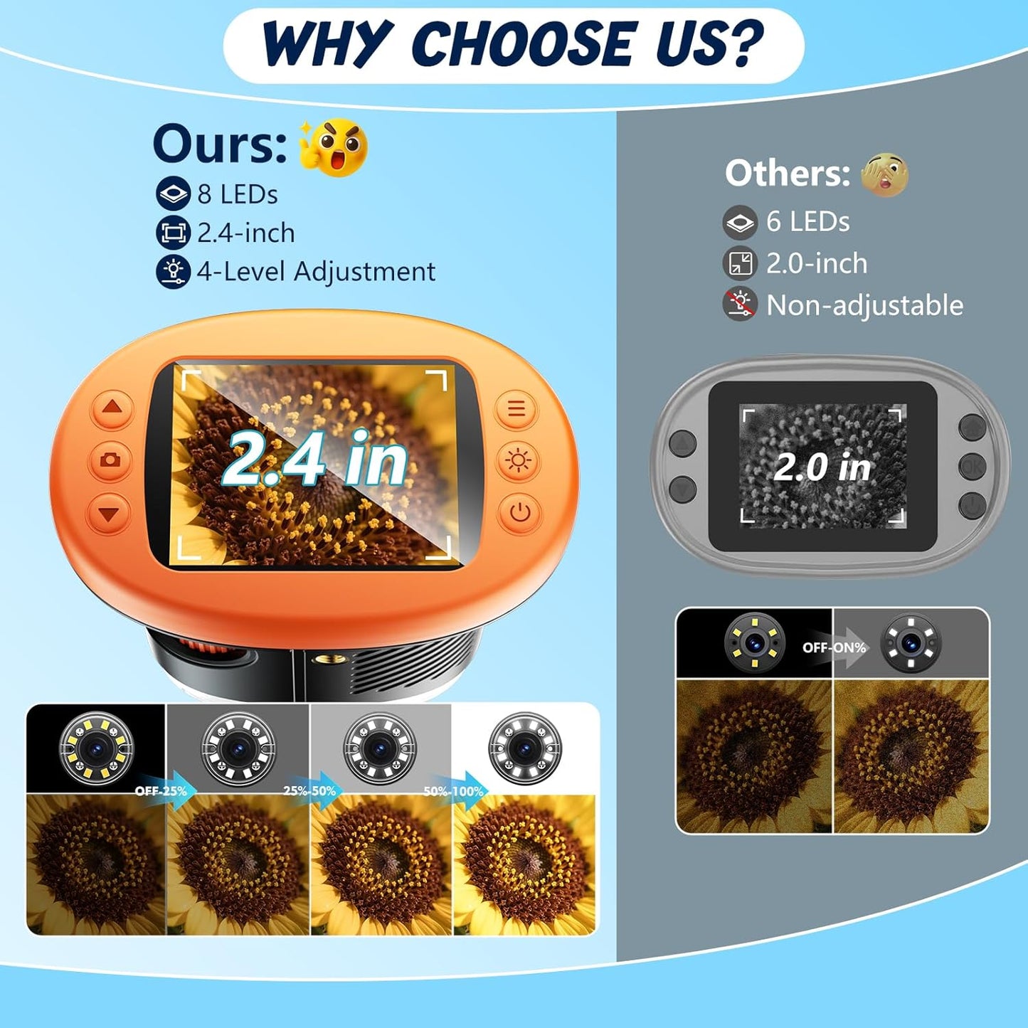 Odatay 4K 1000X Digital Microscope for Kids with Long Distance Viewing & 2.4" Screen, Portable Handheld Edu Toys for Kids Age 3-12 Exploring Bugs Plants at Home Classroom & Outdoor Travel, Yellow