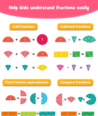 D-FantiX Magnetic Fraction Educational Puzzle, Magnetic Fraction Tiles & Fraction Circles Set, Math Manipulatives for Elementary School, Montessori Fraction Manipulatives Learning Toys for Kids