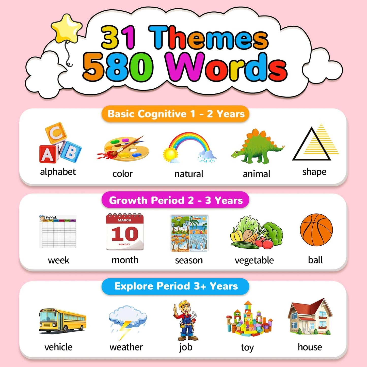 Kidzdo Dinosaur Sight Words Talking Flash Cards for 2 3 4 5 6 Years Old Boys and Girls, Easter Stuff Birthday Gifts for Toddler, Pocket Speech Learning Toys Helps Language Delay Kids, Green