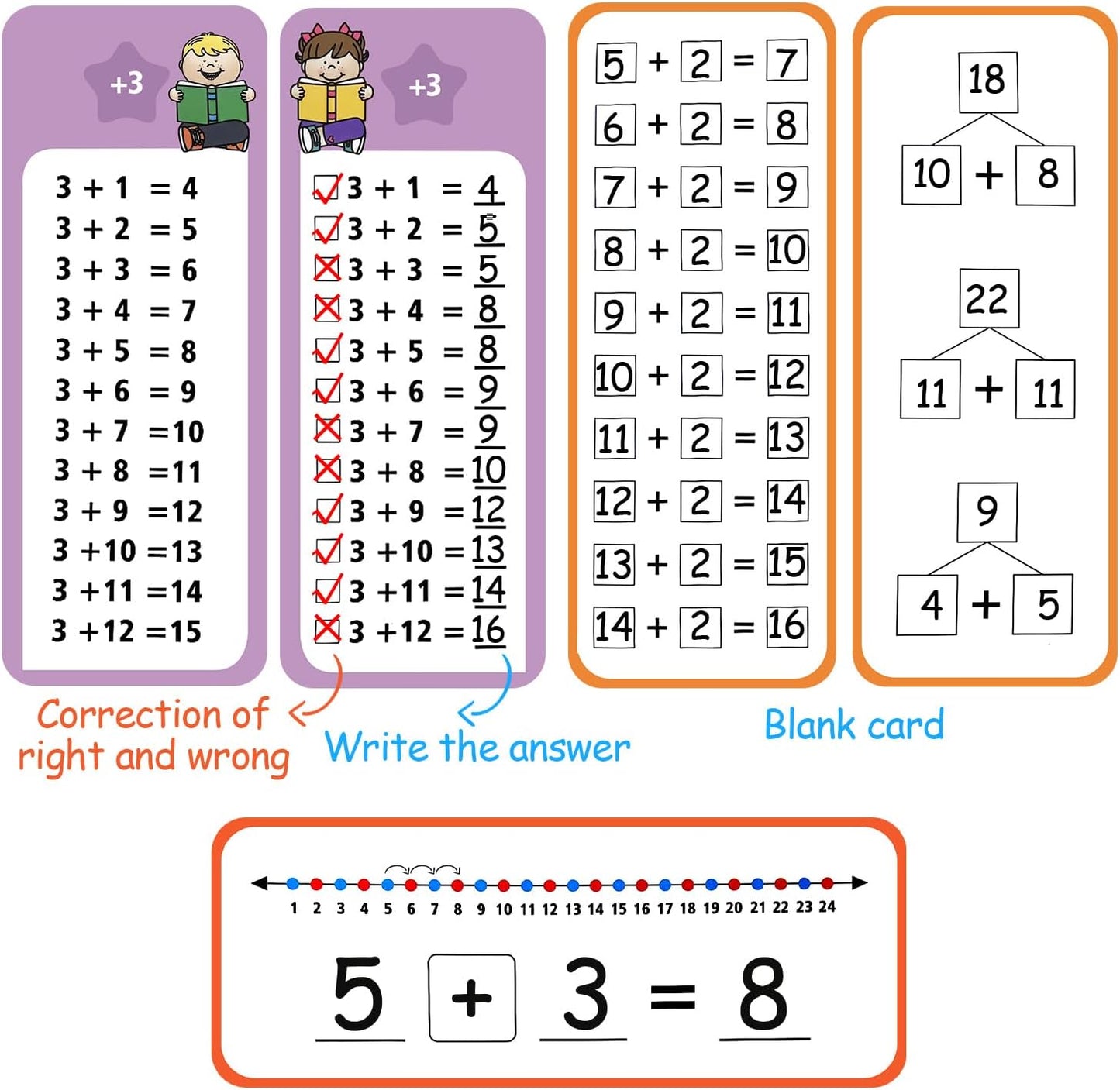 1-12 Multiplication Flash Cards, Large Math Table Flashcards, Including 15 Cards, 2 Dry Erase Markers, 1 Rings, Educational Times Table Flashcards for Classroom Home, for 1st to 3rd Grades