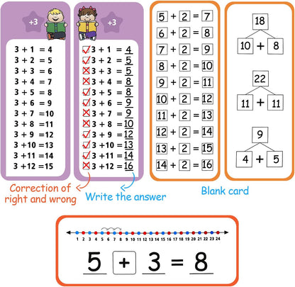 1-12 Multiplication Flash Cards, Large Math Table Flashcards, Including 15 Cards, 2 Dry Erase Markers, 1 Rings, Educational Times Table Flashcards for Classroom Home, for 1st to 3rd Grades