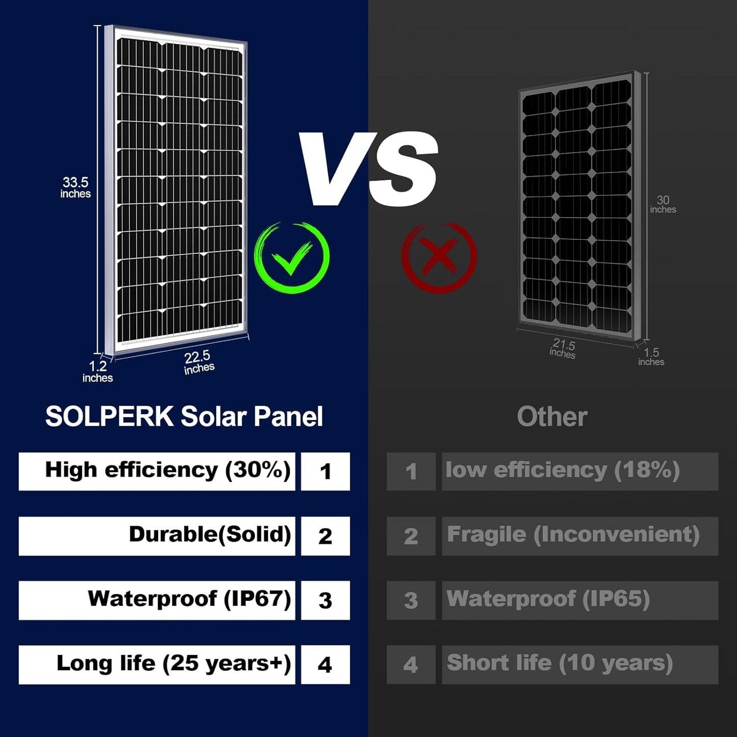 SOLPERK Solar Panel Kit 50W 12V, Waterproof Solar Battery Trickle Charger Maintainer + Waterproof Controller + Adjustable Mount Bracket for Boat Car RV Motorcycle(Without Mounting Bracket)
