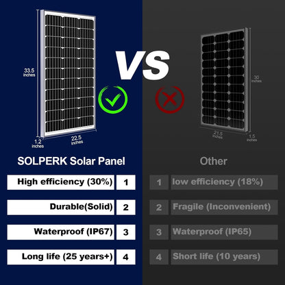 SOLPERK Solar Panel Kit 50W 12V, Waterproof Solar Battery Trickle Charger Maintainer + Waterproof Controller + Adjustable Mount Bracket for Boat Car RV Motorcycle(Without Mounting Bracket)
