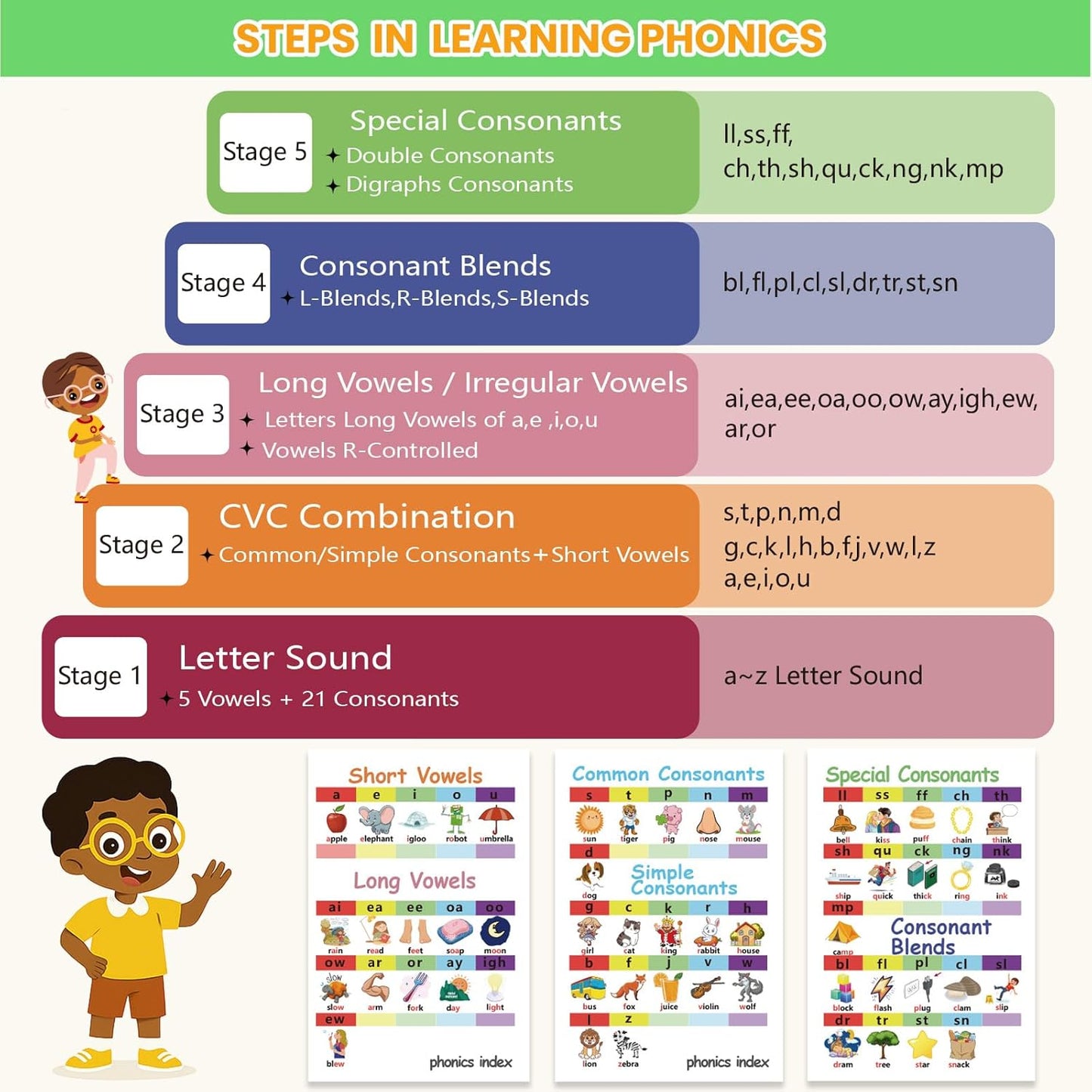 Talking Flash Cards for Toddlers 2-8,Montessori Toys for Autism,107 Sight Words,Alphabet CVC Learning Toy,Speak and Spell Phonics Games for Kindergarten,Educational Birthday Gift for Kids