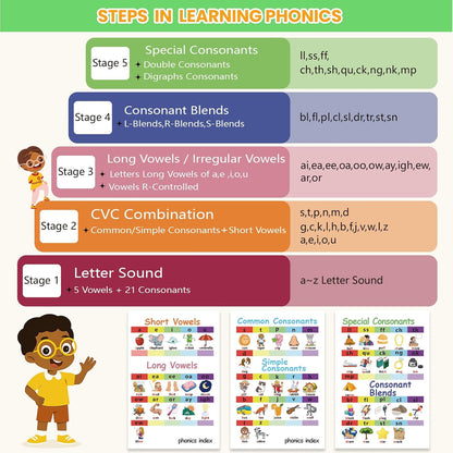 Talking Flash Cards for Toddlers 2-8,Montessori Toys for Autism,107 Sight Words,Alphabet CVC Learning Toy,Speak and Spell Phonics Games for Kindergarten,Educational Birthday Gift for Kids