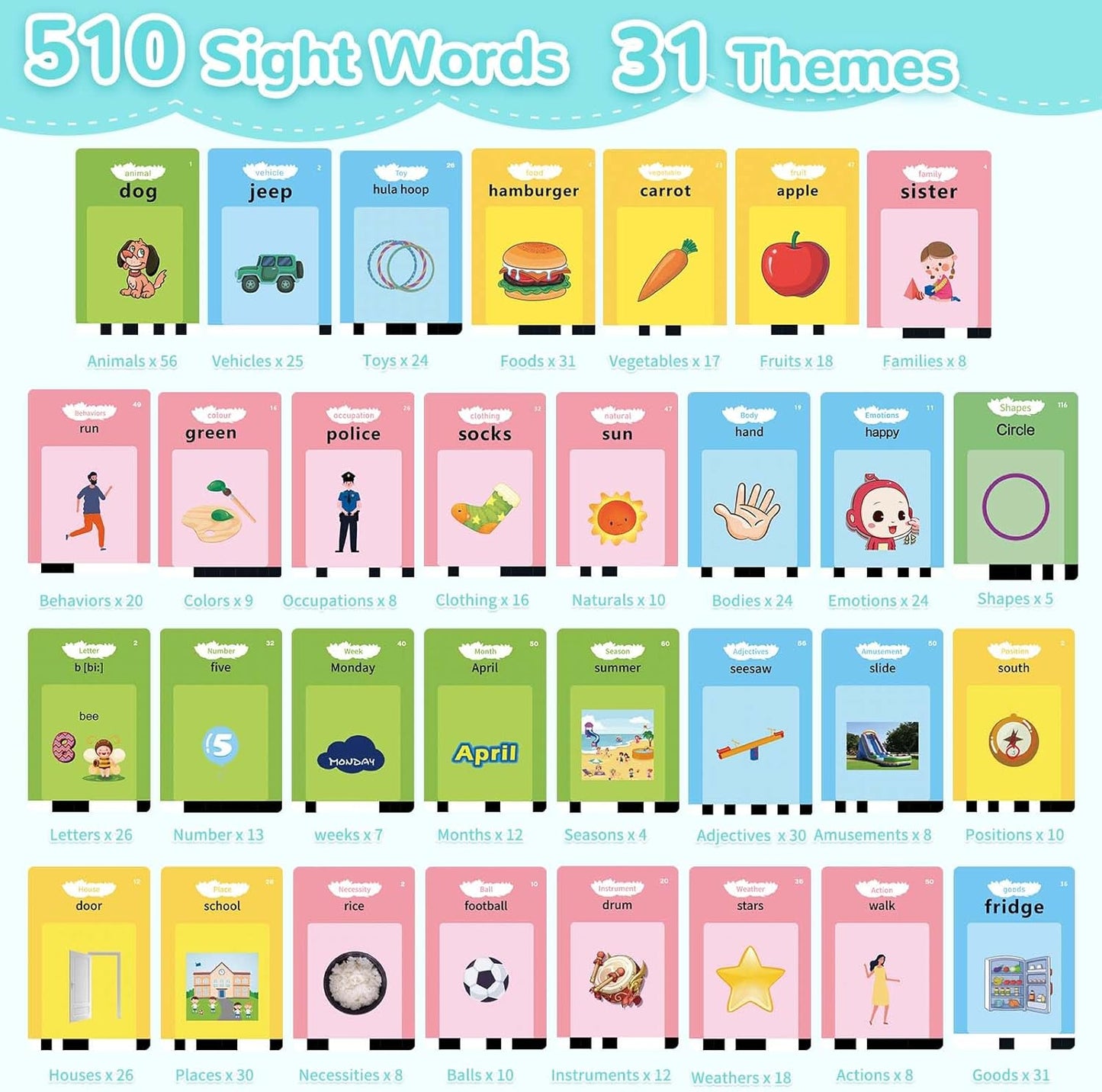 Alotwan Toddler Toys Talking Flash Cards with 510 Sight Words, Montessori Learning Toys for Toddler 1-3 2-4, Autism Sensory Speech Therapy for Boys Girls 2 3 4 5 6 Year Old Kids Gifts