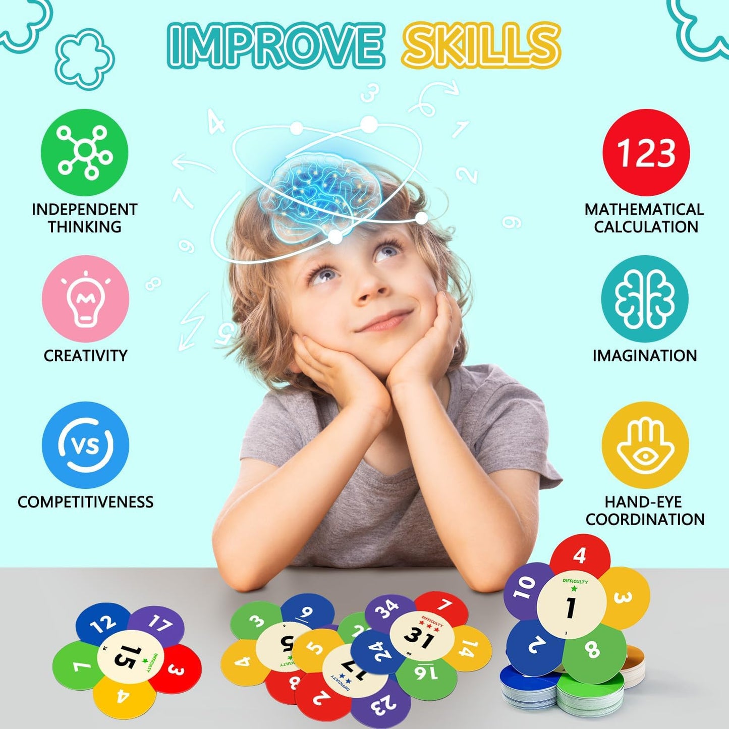 Fun Math Game STEM Toy to Practice Multiplication, Division, Addition and Subtraction Classroom for Kids Ages 6+ Homeschooling Family Smart Card Game Gift for Birthday, Back to School, Christmas