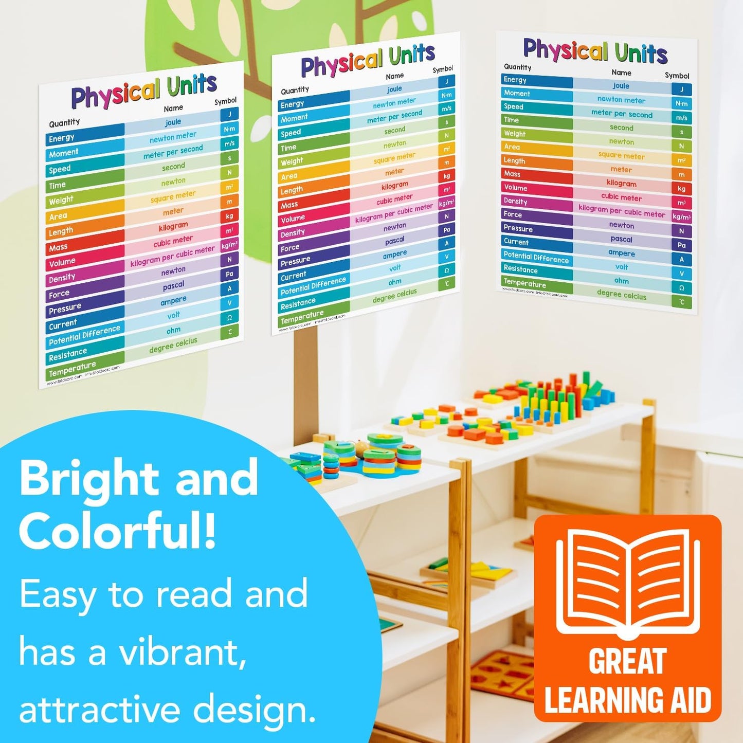 Multiplication Chart Math Table Poster – Double-Sided Educational Visual/Learning Aid Poster, Bright and Colorful | Glossy Durable Cardstock | 8.5 x 11" | 5 per Pack