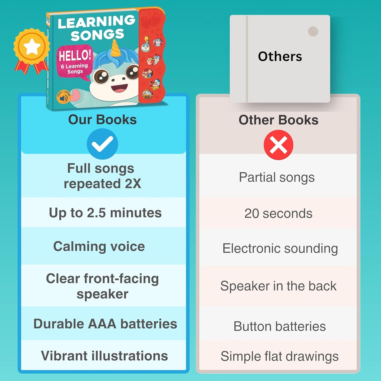 Astro Learns English Learning Songs — Musical Toys & Interactive Sound Board Books for Toddlers 1-3, Singing & Nursery Rhymes for Babies, Educational Talking Musical Toy, Sing Along Songs