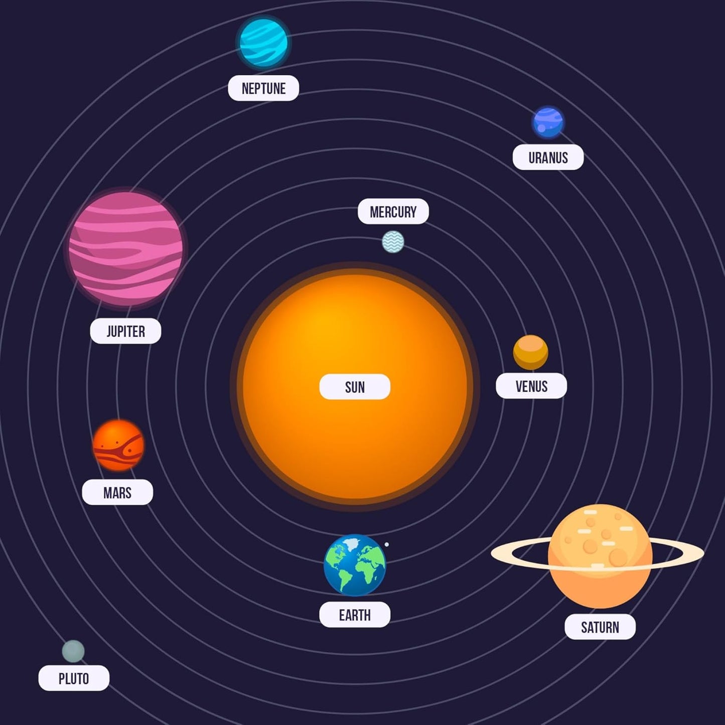 Solar System Model Kit for Crafts, Solar System Project Kit Include Foam Balls, Mixing Tray, Brushes, Sticks, Flags, Stickers (58 Pack Set)