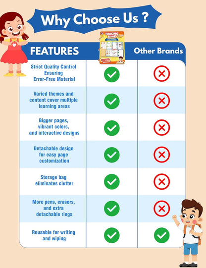 Preschool Learning Activities Educational Workbook, 62 Reusable Pages Pre Kindergarten Workbooks, Number Letter Tracing Books for Kids, Autism Learning Materials, ABC Busy Book for Kids Ages 3-7