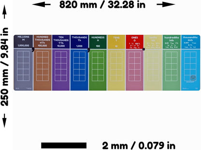 plavalmat® Multifunctional Math Mat Place Value Chart (Millions to 0.001 with fraction, decimal and percentage equivalents, units of metric measure and money)