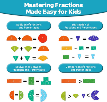 Magnetic Fraction Educational Puzzle, Magnetic Fraction Demonstration Book, Fraction Tiles & Circles, Montessori Math Manipulatives for Elementary School, Fraction Learning Toys for Kids