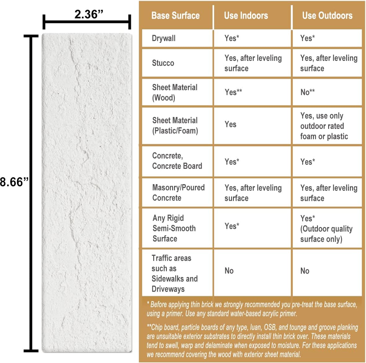 100 Whitewash Grey Faux Brick Wall Tiles, 3D Thin Brick Veneers for Bedroom, Bathroom, Kitchen, Fireplace and Fence Wall Panels (14.2 sq ft)