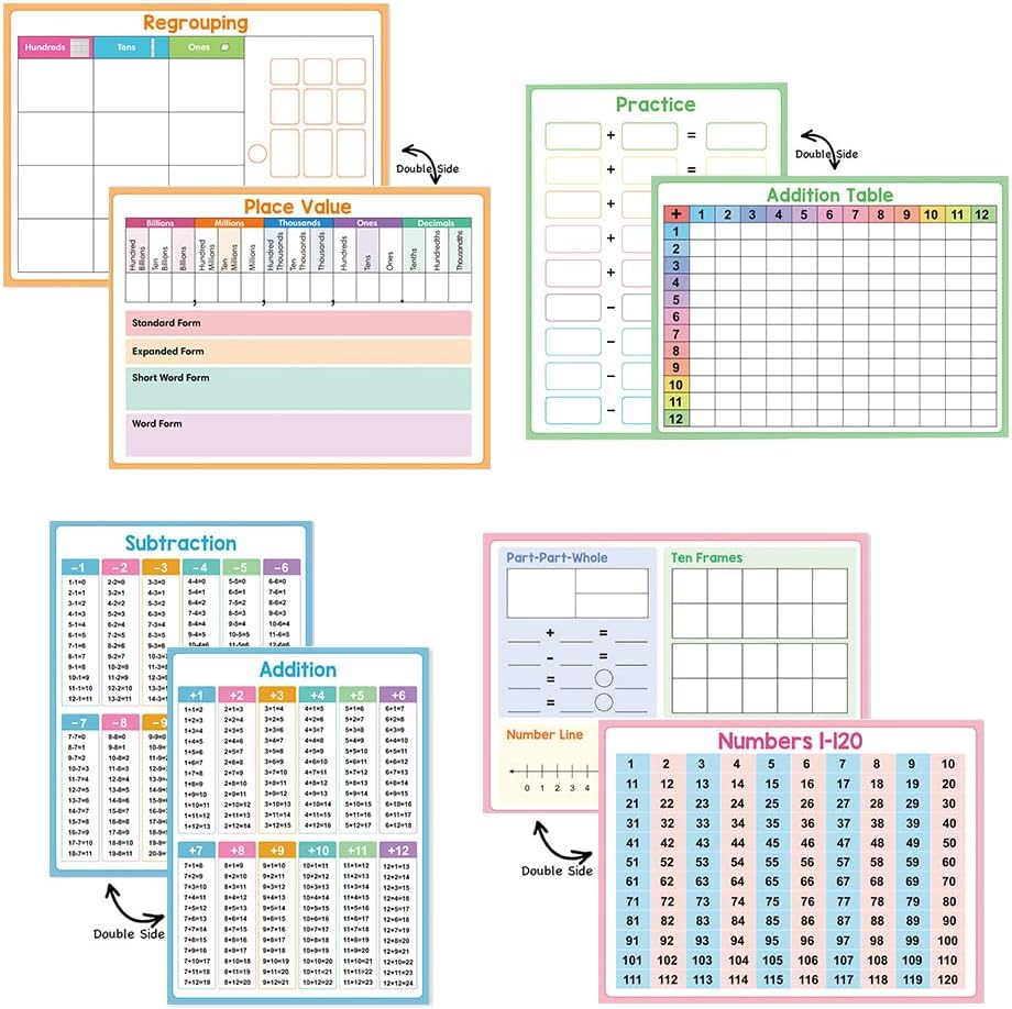 Lachilly Double Sided Dry Erase Handwriting Practice Boards Fractions Learning Place Value from Billions to Decimal Numbers Math Grid Manipulative Lapboard for Students