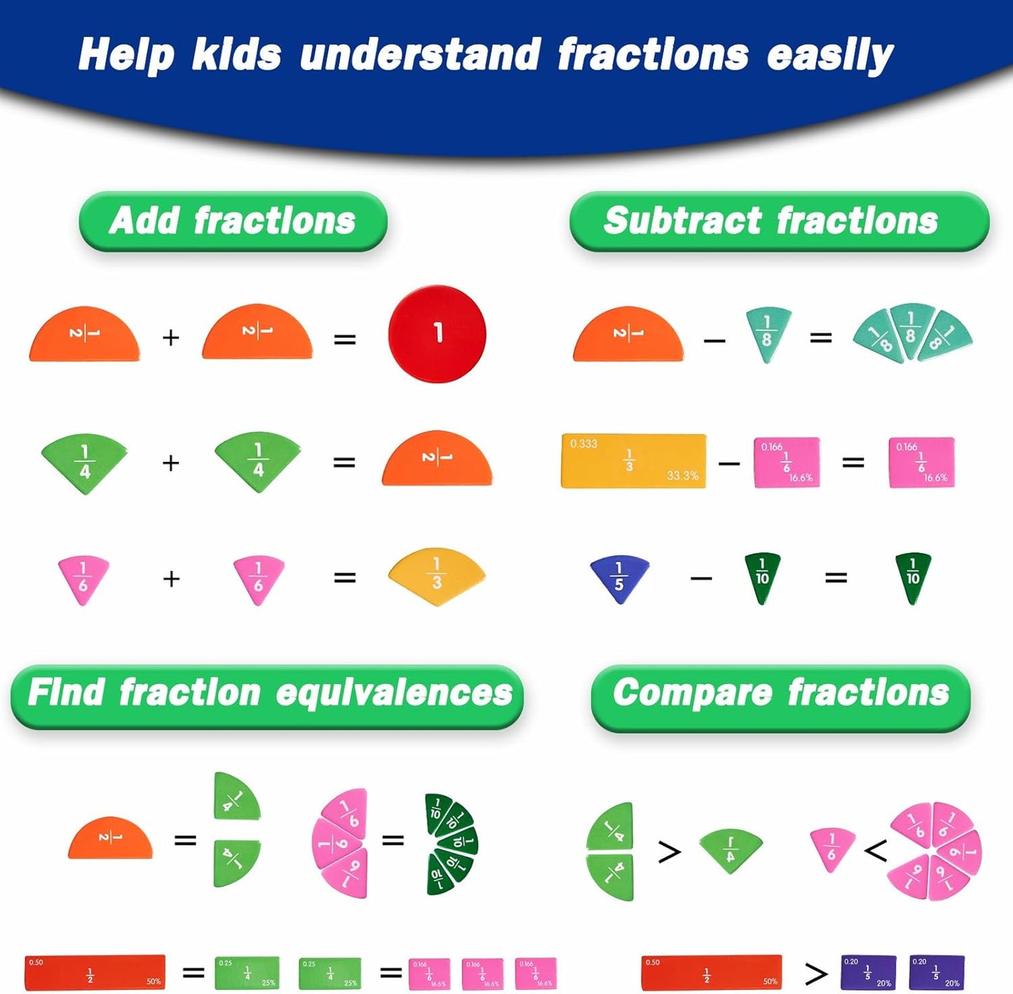 Magnetic Fraction Demonstration Book, Magnetic Fraction Tiles, Fractions Manipulatives, Score Disk Demonstrator Math Puzzle Learning Building Block Set- (2Set)