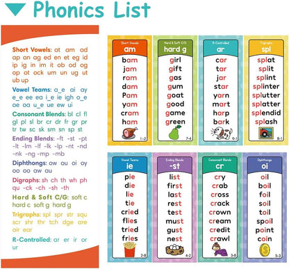 Lachilly Phonics Word Lists Cards, 117 Groups Phonetic Word Column List, Vocabulary Building Teaching Aids with 900+ Phonics Rhyming Words, Speech Therapy Tools for Toddlers