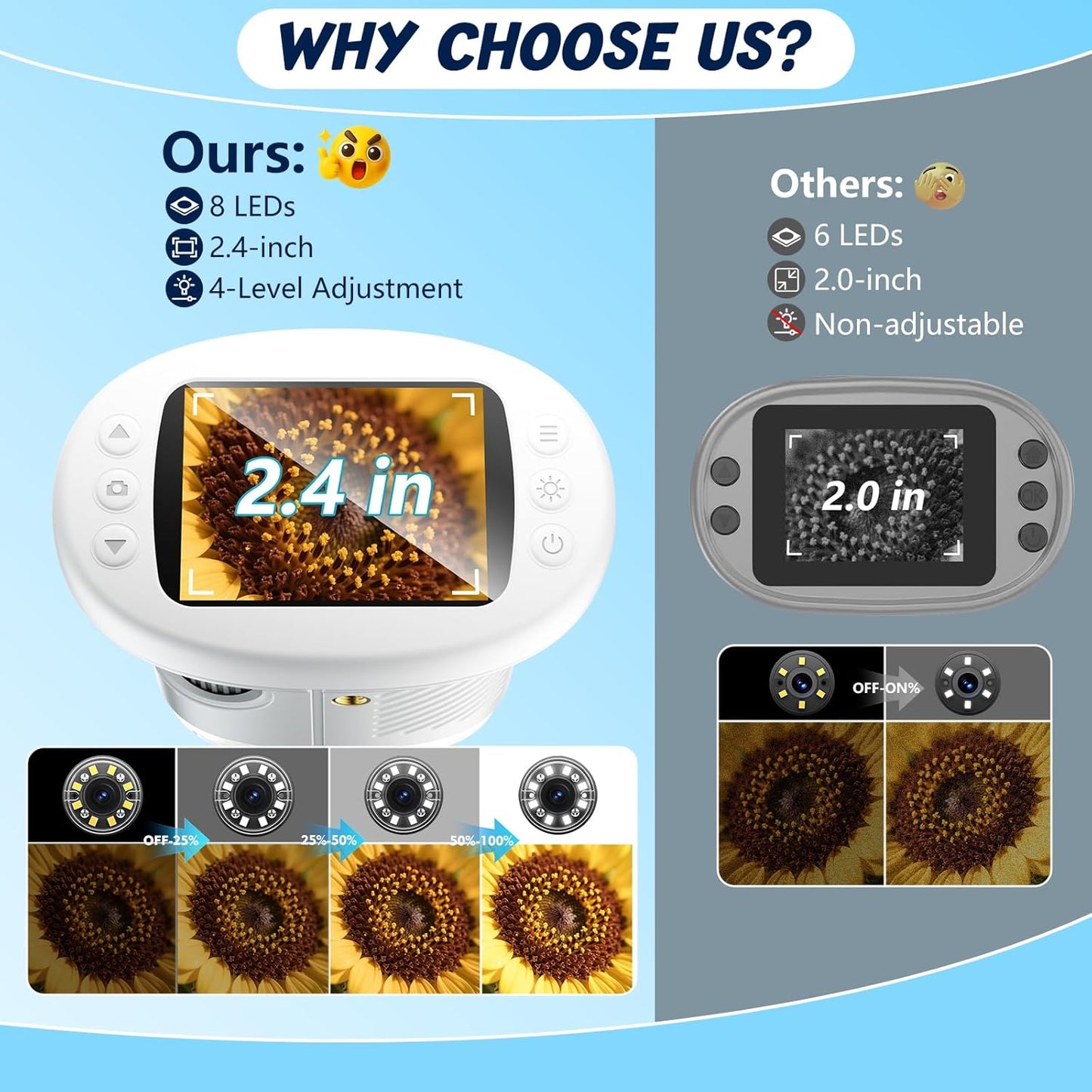 Odatay 4K 1000X Digital Microscope for Kids with Long Distance Viewing & 2.4" Screen, Portable Handheld Edu Toys for Kids Age 3-12 Exploring Bugs Plants at Home Classroom & Outdoor Travel, Yellow