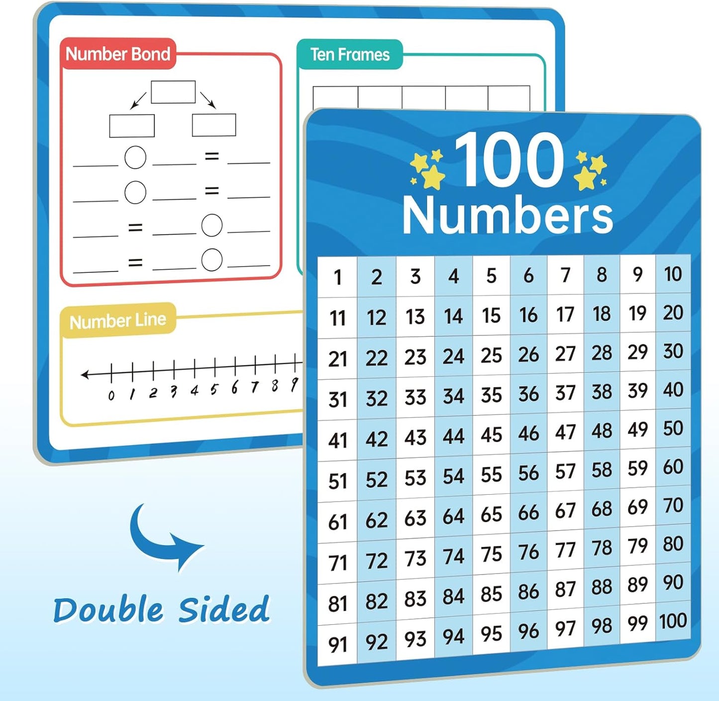 Dry Erase Number Line Whiteboard, 9" x 12" 1-100 Number Double-Sided Math Practicing Chart, Homeschool Supplies，Educational Tools for Kids Students Classroom
