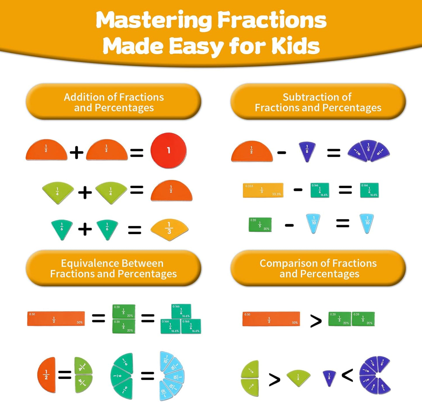 Magnetic Fraction Educational Puzzle, Magnetic Fraction Demonstration Book, Fraction Tiles & Circles, Montessori Math Manipulatives for Elementary School, Fraction Learning Toys for Kids