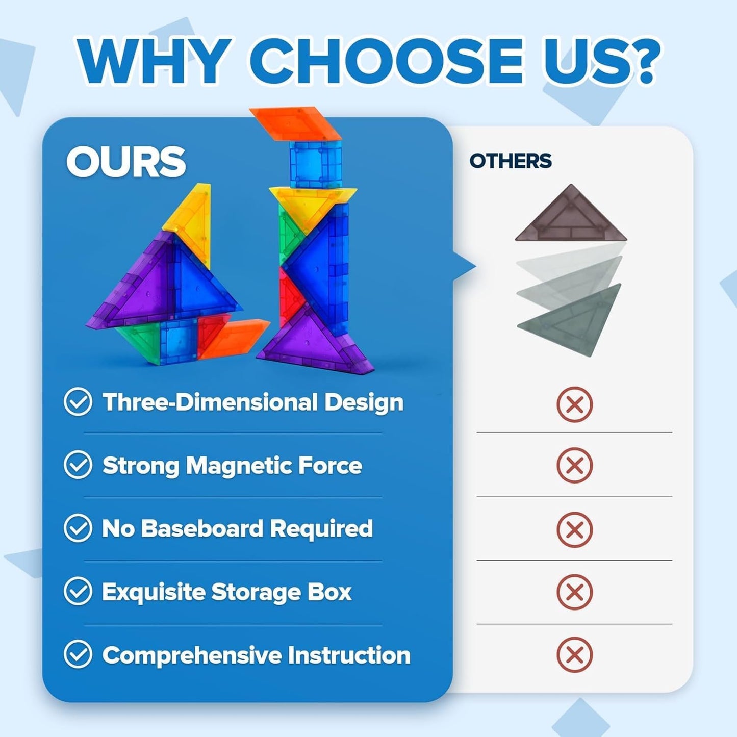 YPLUS Mini Magnetic Tiles Travel Magnetic Blocks Building Toys, 700 Shapes 3D Magnet Tangrams Puzzle, Toddlers Montessori Road Trip Toys STEM Educational Activity for Kids 4-8, 8-12