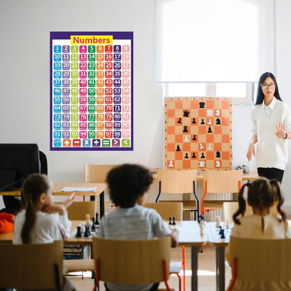 SANTSUN Educational Number Line Poster Chart for students, Laminated, 1-100 Numbers Learning, 17 x 24 Inches, Classroom and Home School Wall Decor, Back to School Supplies