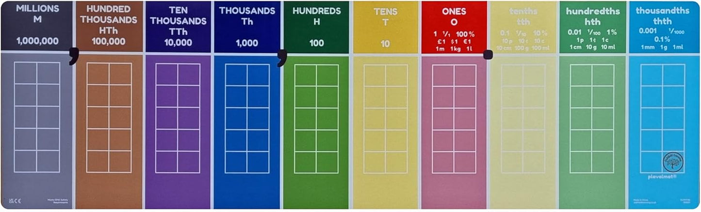 plavalmat® Multifunctional Math Mat Place Value Chart (Millions to 0.001 with fraction, decimal and percentage equivalents, units of metric measure and money)