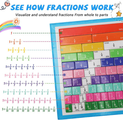 Magnetic Fraction Demonstration Book, Magnetic Fraction Educational Puzzle with Tiles & Circles, Interactive Magnetic Math Learning Kit for Kids
