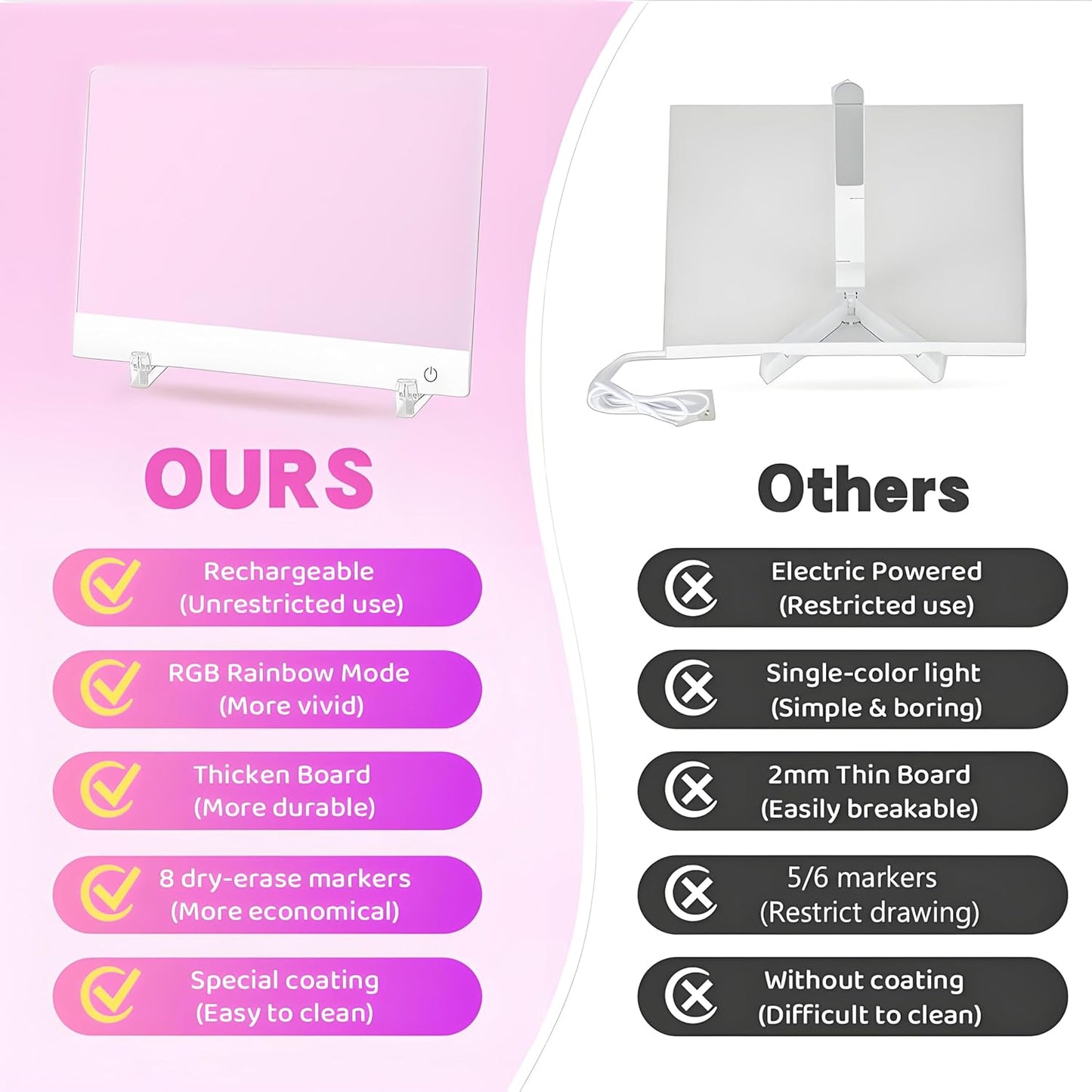 Rechargeable LED Drawing Board for Kids, 13.8 x 10 Dry Erase Board, 4 Modes &7 Colors Glowing Doodle Note Board, Include Hanging Chain, 2 Stands, 8 Markers, Spray Bottle, Cleaning Cloth, Girls Gifts