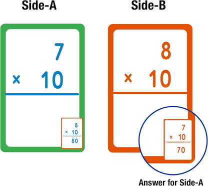 BAZIC Products Multiplication & Division Flash Cards, Educational Flash Cards for Kids, Math Flash Cards, Ideal for Math Learning Practice at Home or School, 36 Cards, 2-Pack