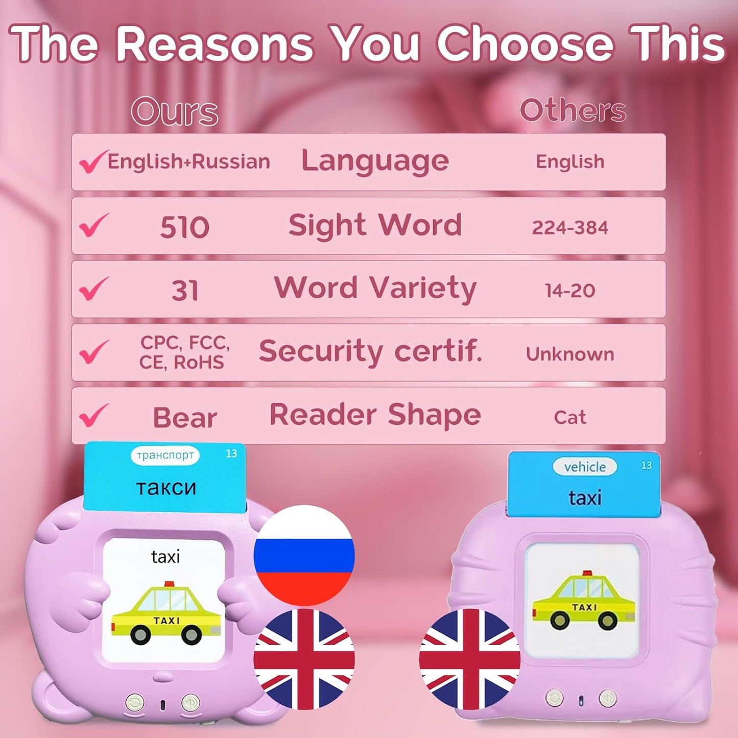 Bilingual English Flash Cards - Korean Talking Flash Cards, 510 Sight Words 31 Themes, Pocket Speech for Toddlers 3-12, Autism Sensory Toys, Preschool Learning Activity (Korean, Pink)
