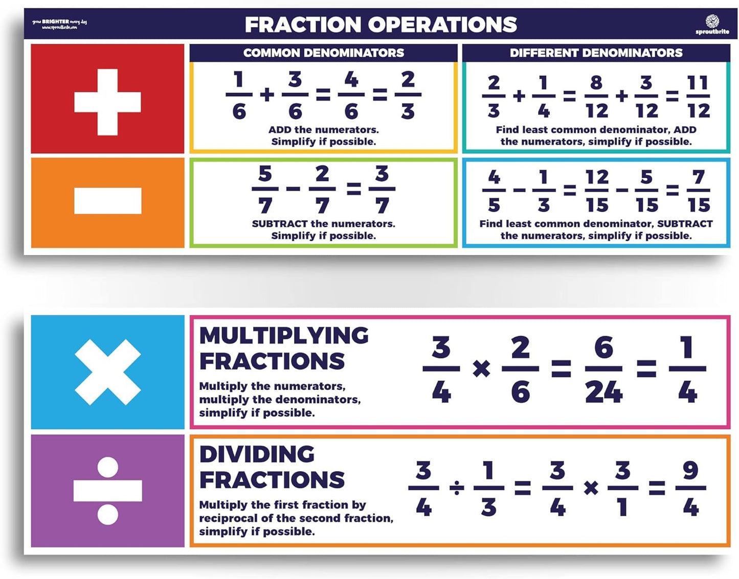 Sproutbrite 13.5"x39" Educational Math Place Value Posters - 2 Large Mathematics Place Value Chart and Classroom Wall Decor for Elementary and Middle School - Shows How Digits Change Value Based on Position