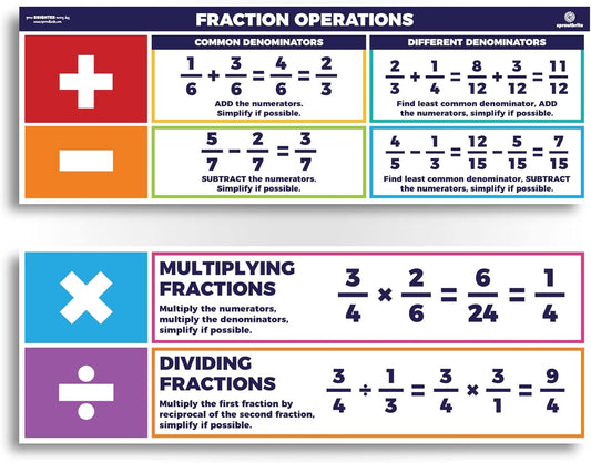 Sproutbrite 13.5"x39" Educational Math Place Value Posters - 2 Large Mathematics Place Value Chart and Classroom Wall Decor for Elementary and Middle School - Shows How Digits Change Value Based on Position