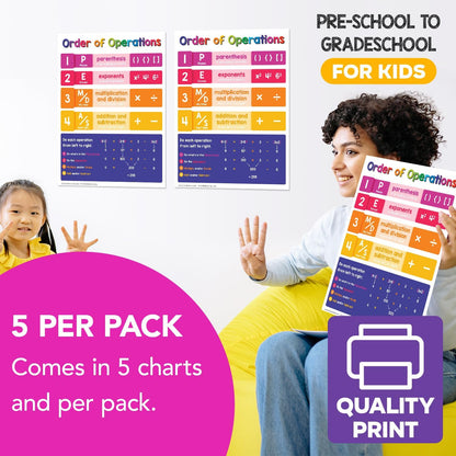 Multiplication Chart Math Table Poster – Double-Sided Educational Visual/Learning Aid Poster, Bright and Colorful | Glossy Durable Cardstock | 8.5 x 11" | 5 per Pack