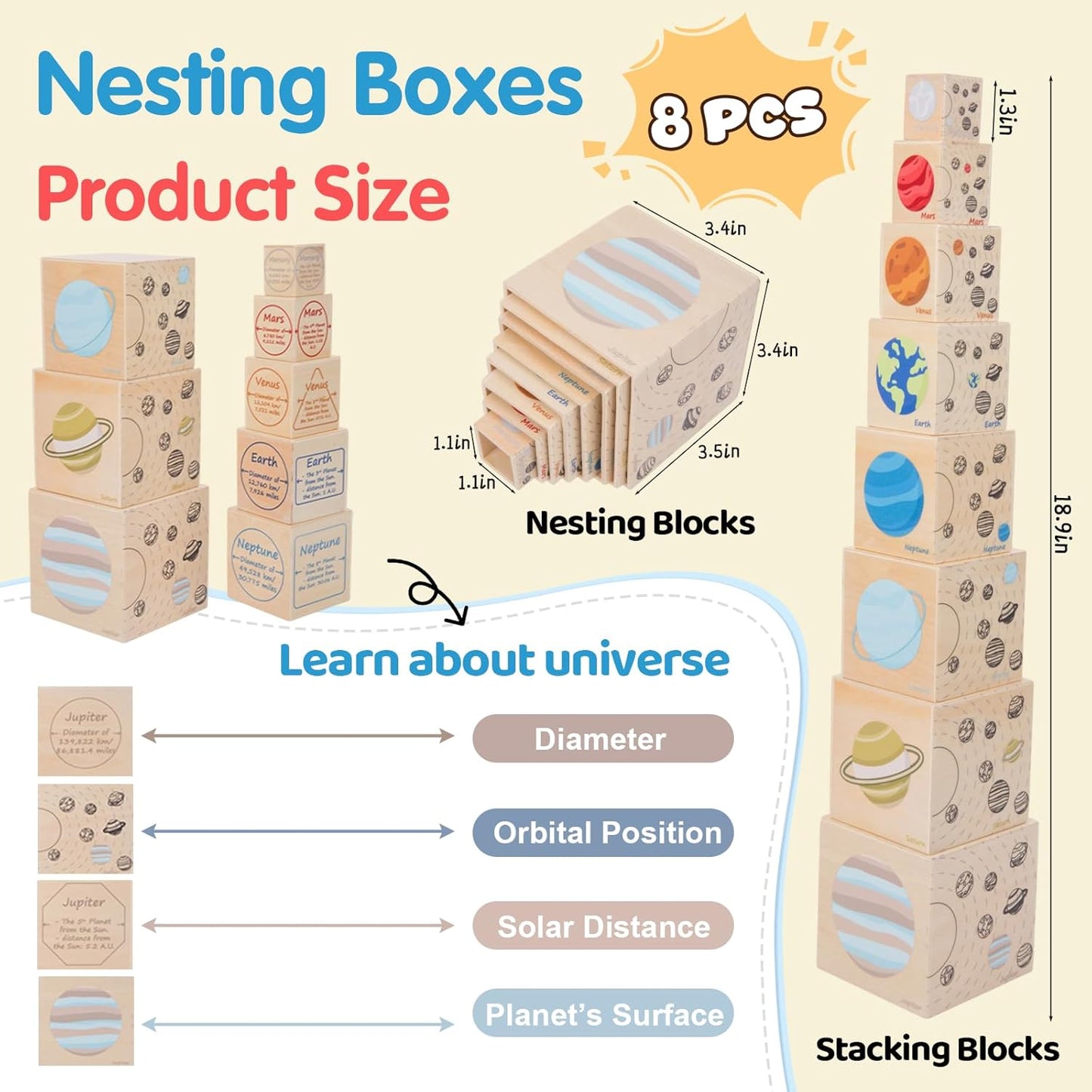 Wooden Life Cycle Nesting Blocks, Sorting & Stacking Montessori Toys for Kids, Preschool Educational Learning Cube Boxes for Toddlers 3+, Science Toy Set for Baby Boys & Girls (5 Pcs)