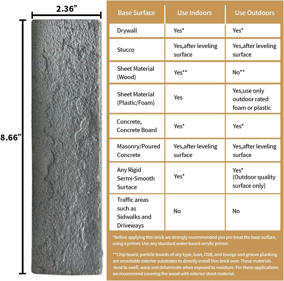 100 Whitewash Grey Faux Brick Wall Tiles, 3D Thin Brick Veneers for Bedroom, Bathroom, Kitchen, Fireplace and Fence Wall Panels (14.2 sq ft)