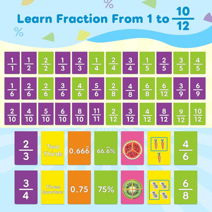 Fraction Manipulatives Elementary School Fraction Circles Decimal Percentage Flip Chart, Math Manipulatives 1st 2nd 3rd 4th 5th Grade Classroom Must Haves Math Games Kids Homeschool Supplies