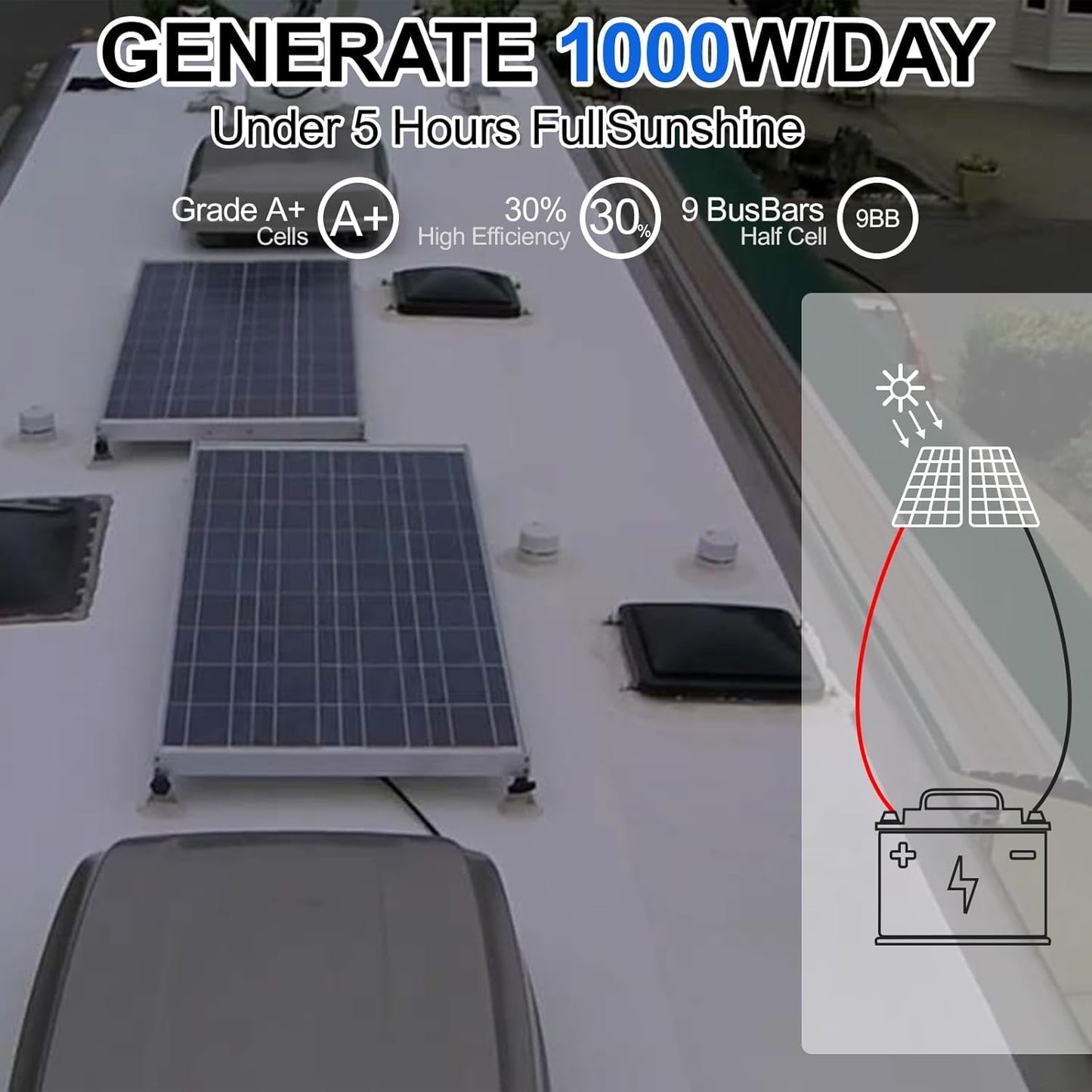 SOLPERK Solar Panel Kit 50W 12V, Waterproof Solar Battery Trickle Charger Maintainer + Waterproof Controller + Adjustable Mount Bracket for Boat Car RV Motorcycle(Without Mounting Bracket)