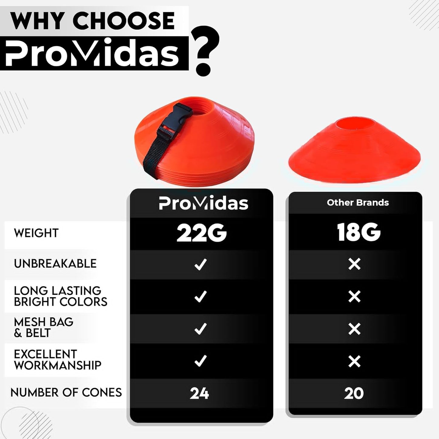 Disc Soccer Cones for Training Kids - 200,100,50 Small Plastic Cones for Sports Training - Flexible Conos for Soccer Practice Equipment, Basketball & Football Drills Equipment